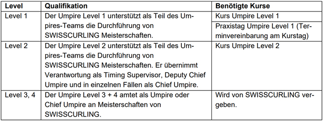 Curling - Ausbildung Umpire 1